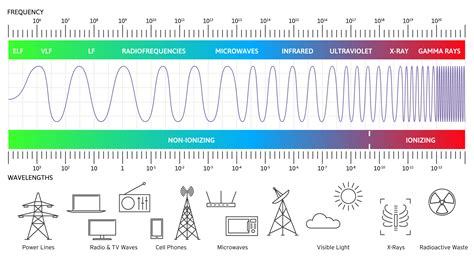 high emf reading range